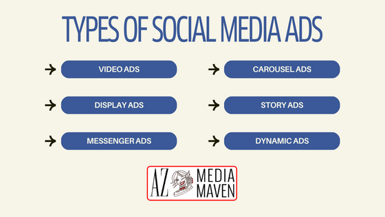 Types of Social Media Ads